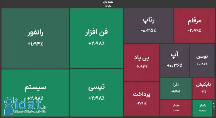 نقشه بازار گروه رایانه - 5 فروردین 1404