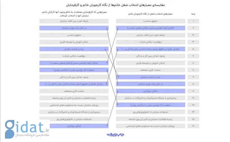 گزارش جاب‌ویژن از معیارهای انتخاب شغل: حقوق نامناسب، عامل ترک کار ۸۵ درصد کارکنان