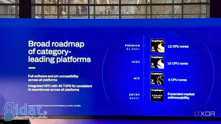 کوالکام می‌خواهد با تراشه جدید اسنپدراگون X به سلطنت مک‌بوک‌ها پایان دهد