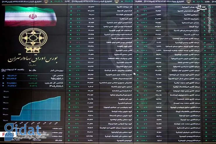 امروز ارزش معاملات خرد سهام و صندوق های سهام به بالاترین حد خود در سال ۱۴۰۴ رسید