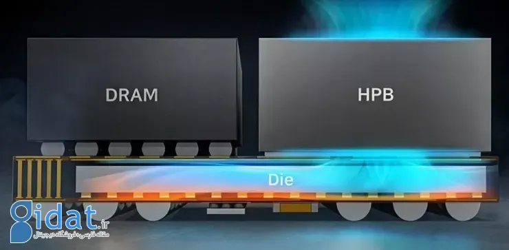 تراشه سامسونگ اگزینوس ۲۶۰۰