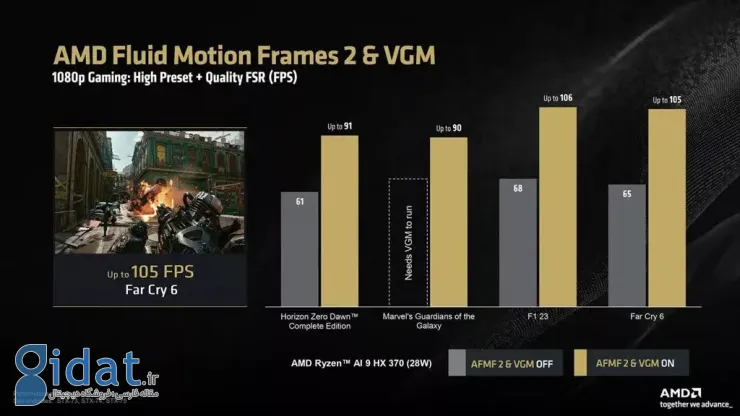 قابلیت Fluid Motion Frames 2