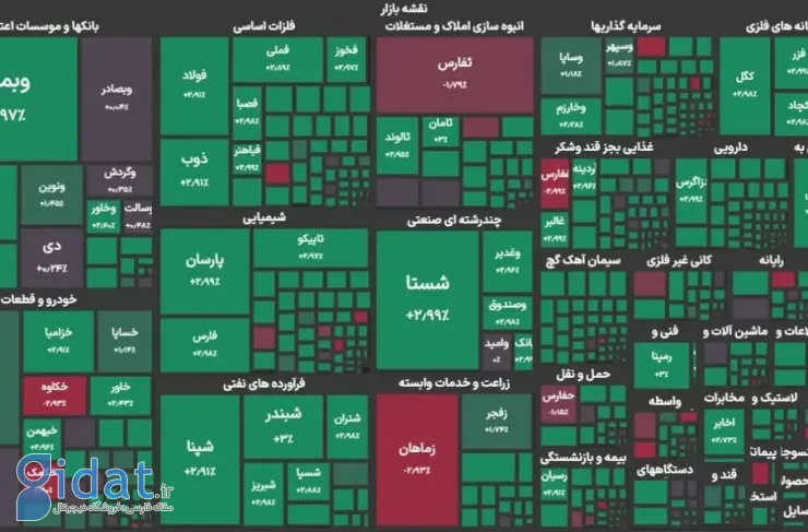 اوج شاخص کل بورس برای شکستن رکورد؛ 84 درصد نمادهای فناوری محور مثبت معامله شدند