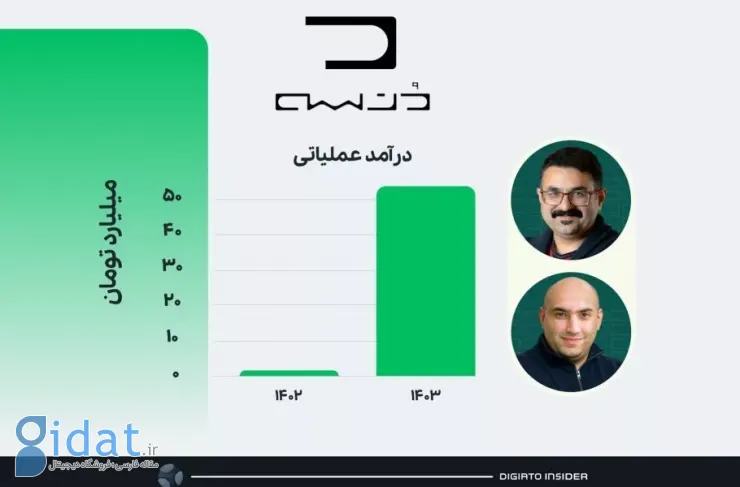 نگاهی به گزارش ارزش‌گذاری گروه هتل‌های دونسه؛ تامین مالی پرهزینه برای کسب‌وکاری با حاشیه سود پایین