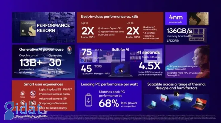 اسنپدراگون X Elite معرفی شد؛ قدرتمندترین تراشه تاریخ کوالکام برای لپ‌تاپ‌ها