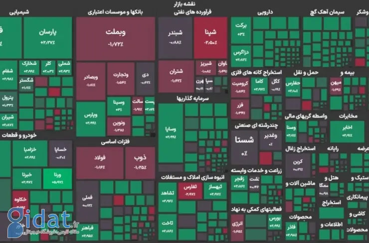 گزارش روز بازار سرمایه: شرکت های کوچک و متوسط ​​دوباره مورد توجه قرار می گیرند