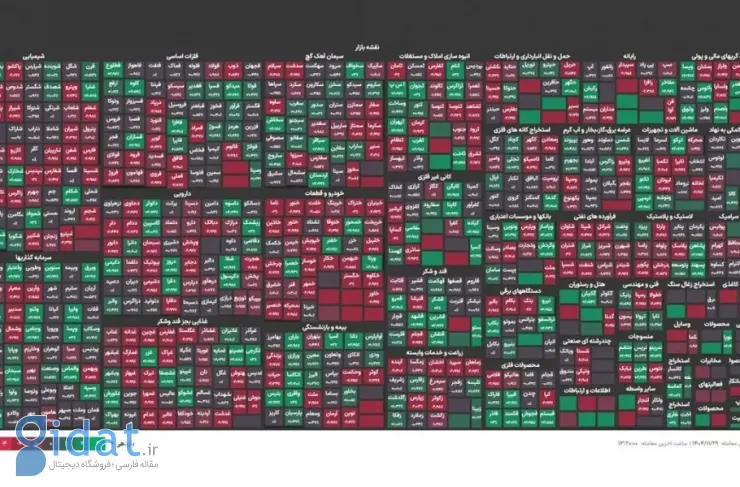 بازار سرمایه در وضعیت مردد؛ شاخص کل ۴۰ هزار واحد کاهش داشت