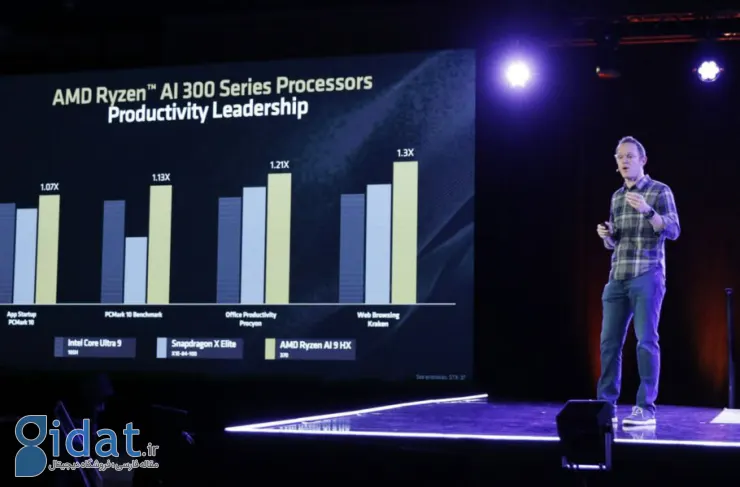 ادعای بزرگ AMD: تراشه‌های Strix Point می‌توانند اپل، کوالکام و اینتل را شکست دهند