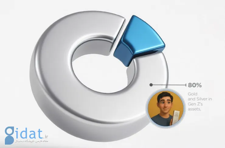 نگاهی به رفتار مالی کاربران در اپلیکیشن کاریزما