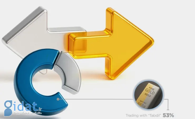 نگاهی به رفتار مالی کاربران در اپلیکیشن کاریزما