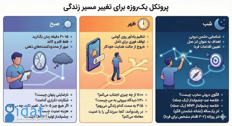 پروتکل تغییر یک روزه مسیر زندگی