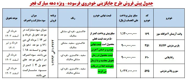 طرح پیش فروش ایران خودرو ویژه خودروهای فرسوده - بهمن ۱۴۰۱