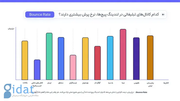 گزارش لندین