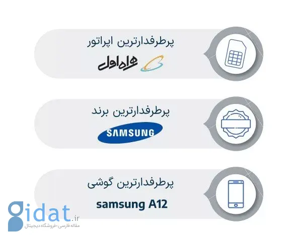 گزارش موبایل مارکتینگ ایران نشان داد: یک‌میلیون نصب تقلبی اپلیکیشن در سال گذشته