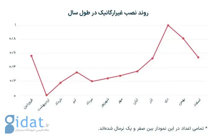 گزارش موبایل مارکتینگ ایران نشان داد: یک‌میلیون نصب تقلبی اپلیکیشن در سال گذشته