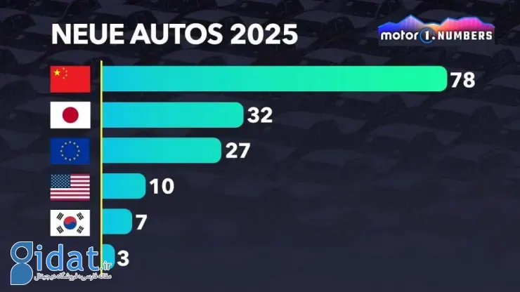 صنعت خودروسازی چین
