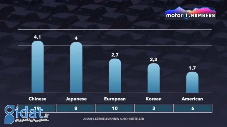 معرفی مدل های جدید