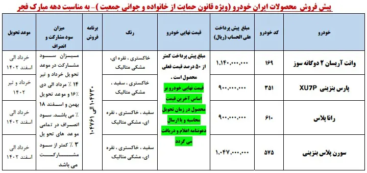 طرح دهه فجر محصولات ایران خودرو ویژه مادران [به‌روزرسانی] - بهمن ۱۴۰۱