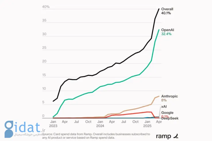 OpenAI