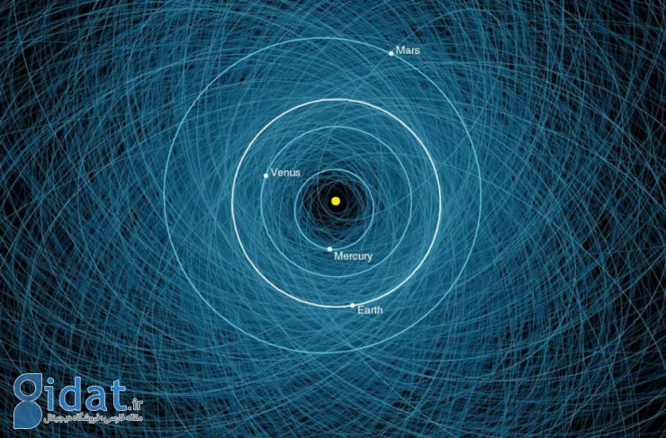 تصویر روز ناسا: مدار سیارک‌های نزدیک به زمین بالقوه خطرناک (PHAs)
