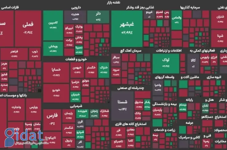 اصلاح بازار سرمایه در آستانه بازگشت ترامپ؛ گروه کامپیوتری در راس پول سهامداران واقعی قرار دارد