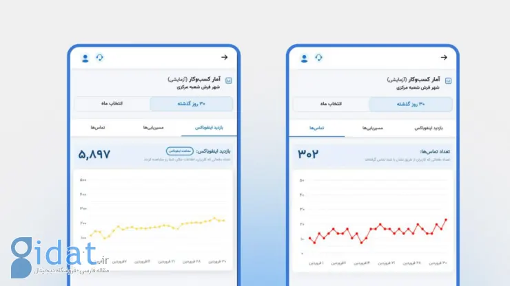 پنل مدیریت کسب و کار