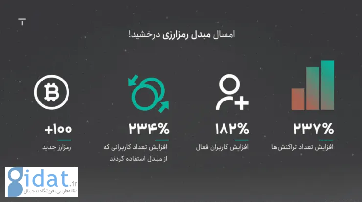 گزارش سال ۱۴۰۳ تترلند منتشر شد؛ ثبت رکوردهای جدید در جذب کاربران و معاملات