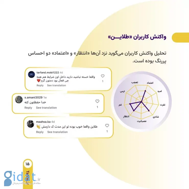  افزایش ۱۰۷ درصدی حجم تراکنش‌های فروش طلاین در جنگ ۱۲روزه