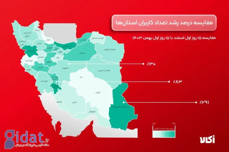 رشد ۷۵ درصدی سفارش‌ها در اُکالا؛ ثبت ۲۱۲ هزار سفارش در یک روز