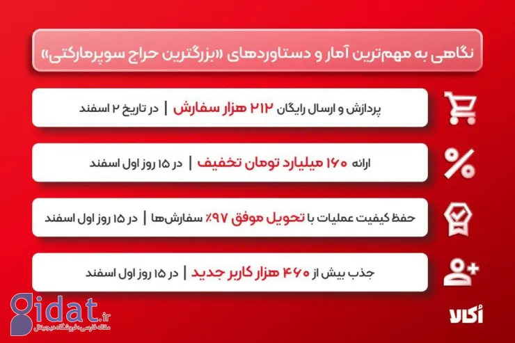اُکالا