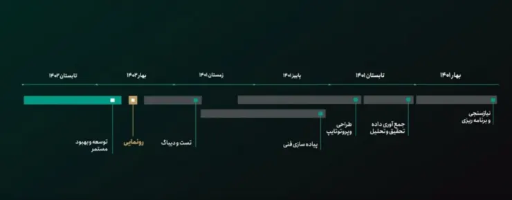 طراحی محصول تترلند