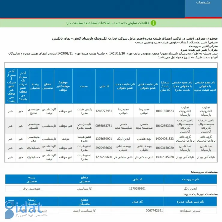 اعضای هیئت مدیره تجارت الکترونیک پارسیان کیش