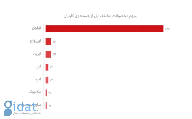 رقابت اپل و سامسونگ روی دیوار 