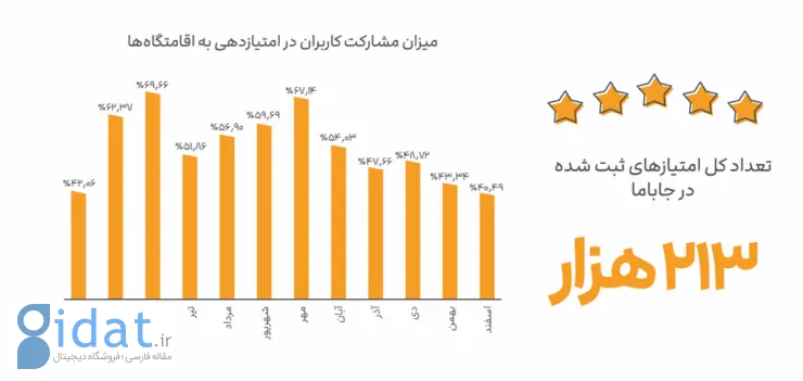 گزارش سالیانه جاباما: ۴۰ درصد مردم توان سفر رفتن ندارند