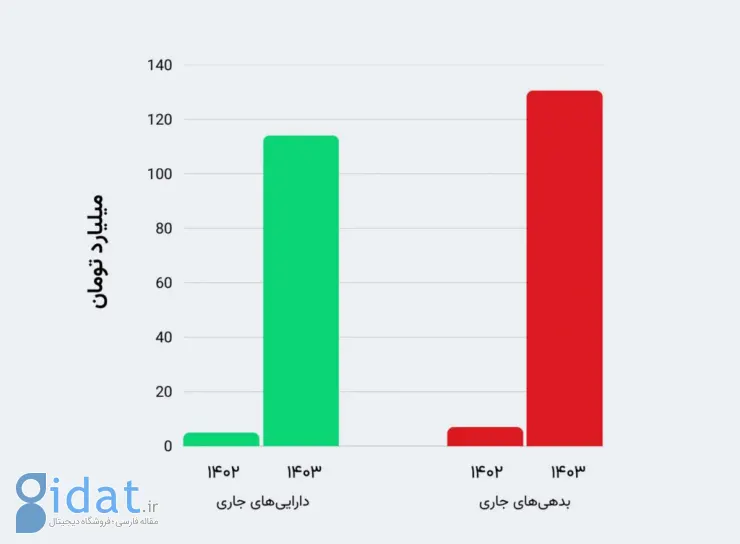 نگاهی به گزارش ارزیابی گروه هتل‌های دُنسه؛ تامین مالی پرهزینه برای کسب‌وکاری با حاشیه سود پایین