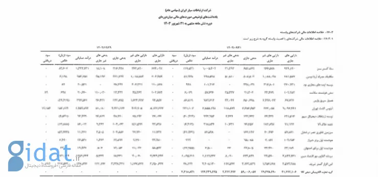 درآمد گروه دیجی کالا در عرض شش ماه