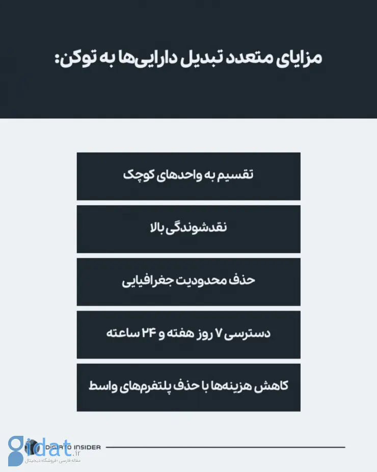 مزایای توکنایز دارایی