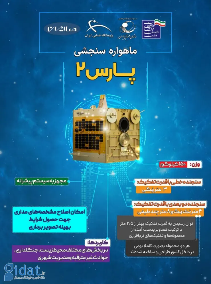 از قابلیت‌ها و کاربردهای ماهواره‌های ناوک و پارس ۱ و ۲ رونمایی شد