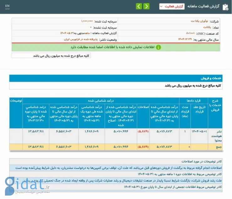 نشانه‌ای از ترمیم بازار تبلیغات دیجیتال؛ درآمد یکتانت در مرداد ۴۰ درصد رشد کرد