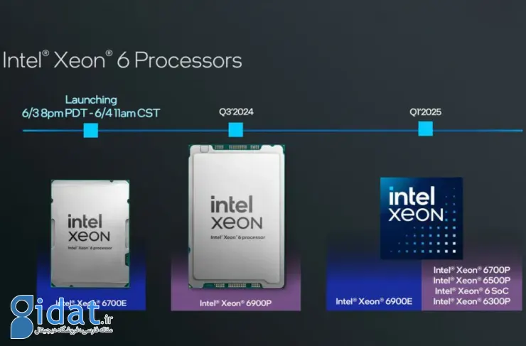 اینتل پردازنده های سری Xeon 6 را با حداکثر 288 هسته معرفی کرد