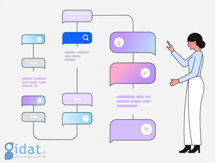 IBM از Watsonx رونمایی کرد؛ پلتفرمی برای توسعه مدل‌های هوش مصنوعی