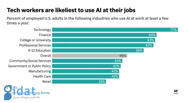 هوش مصنوعی محیط کار