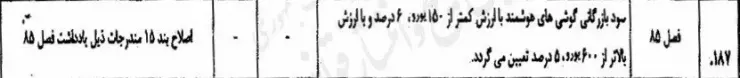 سود بازرگانی گوشی موبایل کاهش یافت