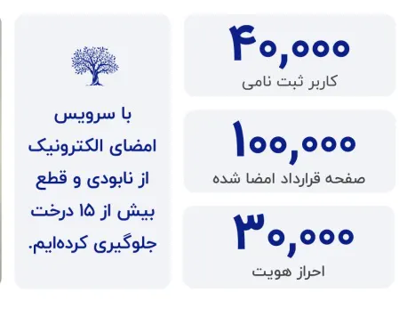 گزارش وینداد: بازار خدمات حقوقی کسب‌وکار در ایران 15 هزار میلیارد تومان است