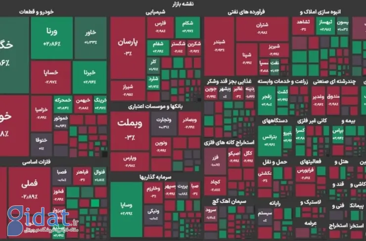 عقب نشینی بورس در روز رشد شاخص اطلاعات و ارتباطات