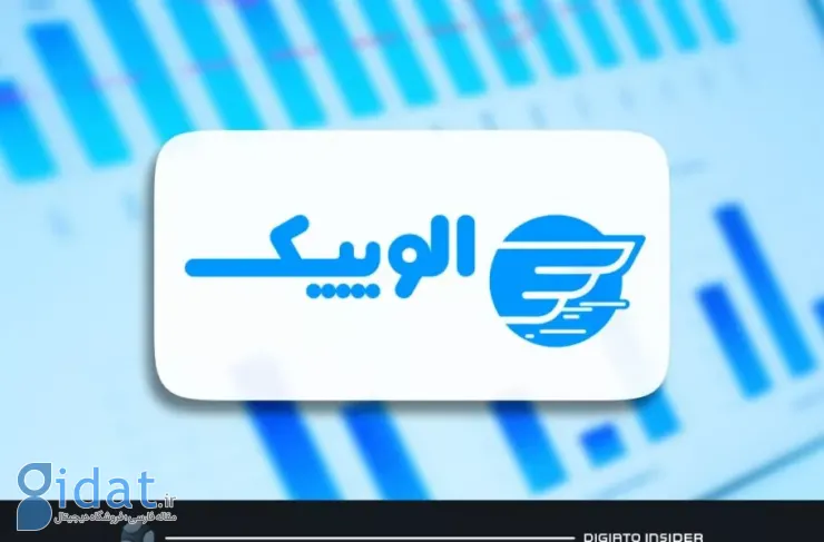 اولین گزارش مالی آلوپیک پس از پیوستن به گروه گلرنگ: درآمد 39.7 میلیارد تومانی در 6 ماه