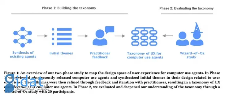 تعامل کاربران با عاملهای هوش مصنوعی