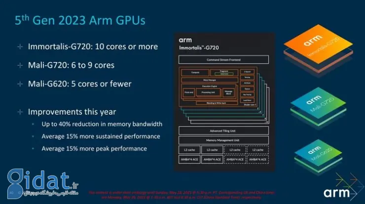 پردازشگر گرافیکی ARM