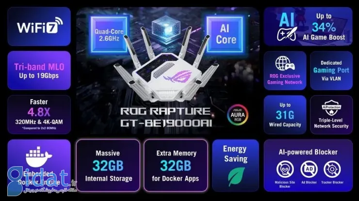 مشخصات روتر ROG Rapture GT-BE19000AI ایسوس