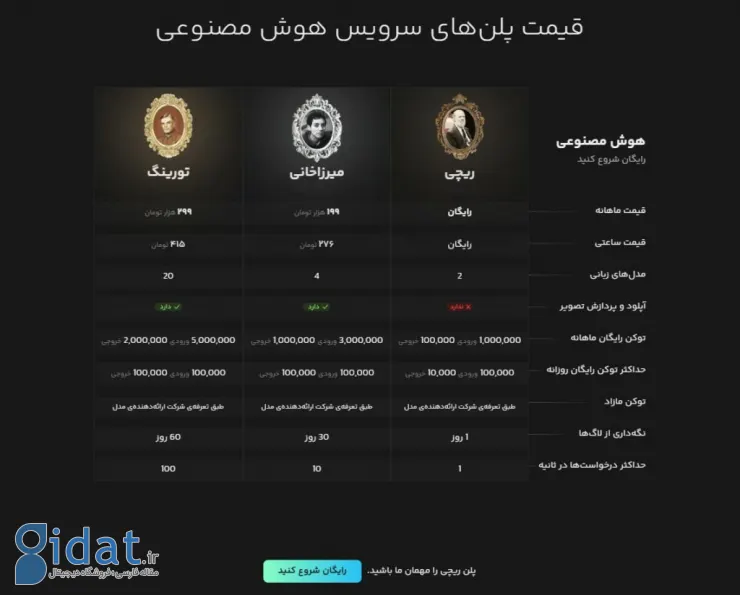 ساخت چت‌بات هوش مصنوعی در لیارا، ساده‌تر از همیشه